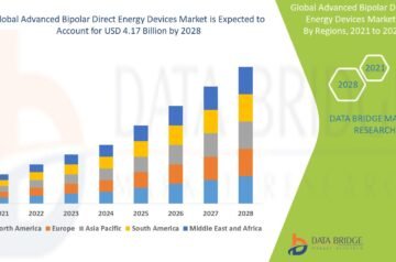 Advanced Bipolar Direct Energy Devices Market Size, Share, and Trends Analysis Report – Industry Overview and Forecast to 2032