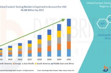 Esoteric Testing Market: Unlocking the Future of Specialized Diagnostics