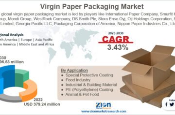 Virgin Paper Packaging Market- Industry Size, Growth Drivers, Opportunity, Forecast 2024-2035
