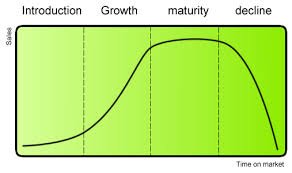 The Impact of Supplier Quality on Overall Product Lifecycle in Manufacturing Industry
