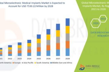 Microelectronic Medical Implants Market: Growth, Trends, and Future Outlook