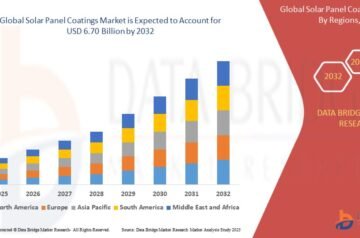 Solar Panel Coatings Market: Growth, Trends, and Future Opportunities