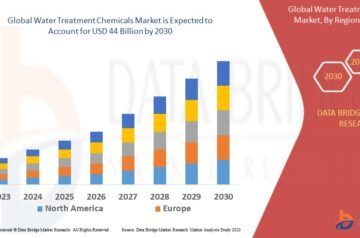Water Treatment Chemicals Market: Global Trends, Growth Opportunities, and Future Outlook
