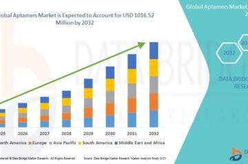 Advancements in Diagnostics and Therapeutics Accelerate Aptamers Market Growth