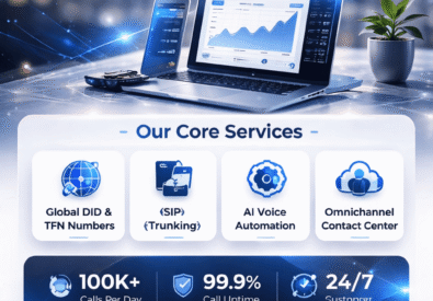 Cloud Telephony Solu...