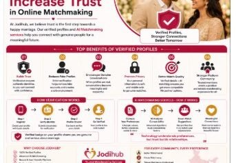 How Do Verified Profiles Increase Trust in Online Matchmaking