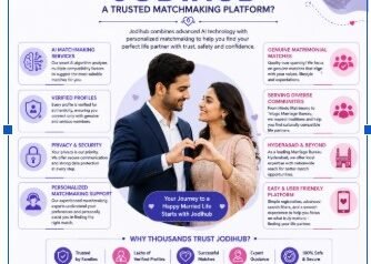What Features Make Jodihub a Trusted Matchmaking Platform