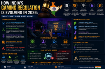 How India’s Gaming Regulation Is Evolving in 2026: What Every User Must Know