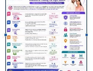What are the biggest mistakes people make on matrimonial websites