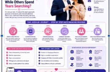 Why Do Some People Find Their Perfect Match Quickly While Others Spend Years Searching