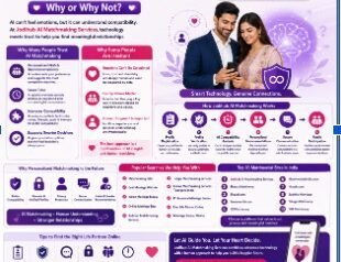 Would You Trust AI to Choose Your Future Life Partner? Why or Why Not