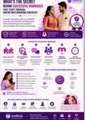 What’s the Secret Behind Successful Marriages That Start Through Online Matchmaking Services