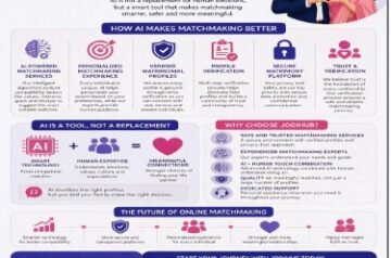 Can AI Really Help You Find the Right Life Partner, or Is It Just Another Trend