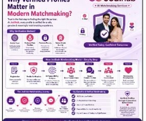 Why Verified Profiles Matter in Modern Matchmaking: Building Trust Before the First Conversation
