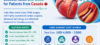 CABG Cost in India f...