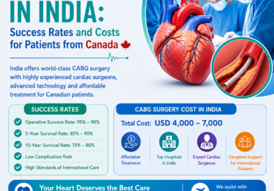 CABG Cost in India f...